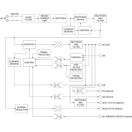 1 pcs - Cosel AC-DC Power Supply, AEA600F-48, 48V dc, 26.3A, 600W, Dual Output, 85 - 264V ac Input Voltage