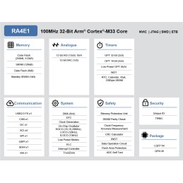 2 pcs - Renesas Electronics R7FA4E10D2CFMAA0, 32bit ARM Cortex M33 Microcontroller, RA4E1, 100MHz, 512 kB Flash, 64-Pin LQFP
