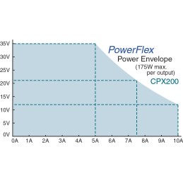 1 pcs - Aim-TTi CPX Series Digital Bench Power Supply, 0 - 60V, 0 - 10A, 2-Output, 360W - UKAS Calibrated