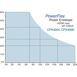 1 pcs - Aim-TTi CPX Series Digital Bench Power Supply, 0 - 60V, 0 - 20A, 1-Output, 420W - UKAS Calibrated