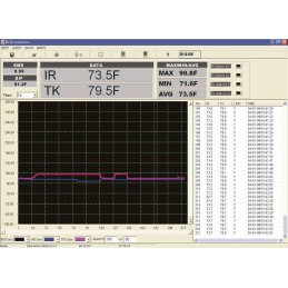 1 pcs - Extech 42570 Infrared Thermometer, -50°C Min, 1 °C Accuracy, °C and °F Measurements