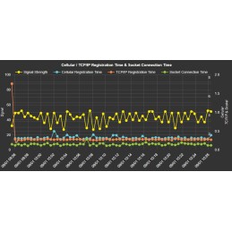 1 pcs - Siretta SENTRY-G-LTE4 (USA) WITH ACCESSORIES RF Detector 1.9GHz SMA Connector, USB Mini-B