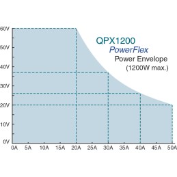 1 pcs - Aim-TTi QPX Series Digital Bench Power Supply, 0 - 60V, 0 - 50A, 1-Output, 1.2kW - RS Calibrated