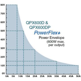 1 pcs - Aim-TTi QPX Series Digital Bench Power Supply, 0 - 80V, 0 - 50A, 2-Output, 600W - UKAS Calibrated