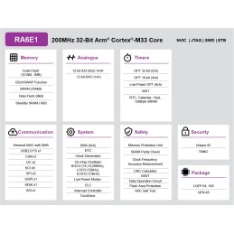 90 pcs - Renesas Electronics R7FA6E10F2CFPAA0, 32bit ARM Cortex M33 Microcontroller, RA6E1, 200MHz, 1.024 MB Flash, 100-Pin LQFP