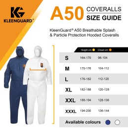 1 pcs - Kimberly Clark Blue Disposable overalls, CE CAT III. EN 1073-2:2002, EN 1149-1:1995, EN 13034:2005 - Limited Splash