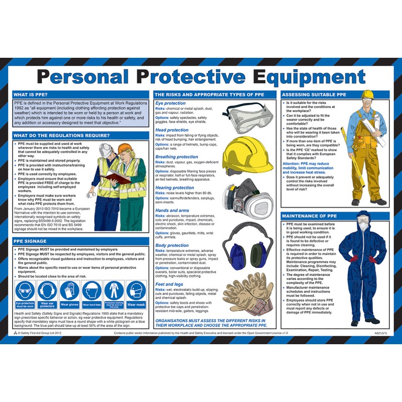 1 pcs - Personal Protective Equipment Guidance Safety Poster, Semi Rigid Laminate, English, 420 mm, 590mm