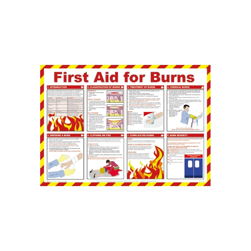 1 pcs - First Aid for Burns Treatment Guidance Safety Poster, Semi Rigid Laminate, English, 420 mm, 590mm
