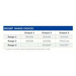 1 pcs - Aim-TTi MX Series Digital Bench Power Supply, 0 - 16V, 0 - 3A, 3-Output, 315W