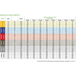 RSM 06P polymer orifice