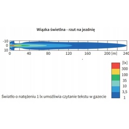 White road headlight h3 70w 156x92 e20 wesem