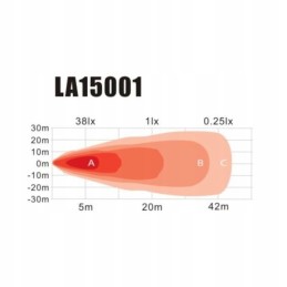 Halogen round work lamp LED 27w 1850lm