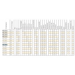 Optical element of the h4 headlight Wesem RE12411 178mm