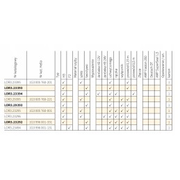 Work lamp h3 with switch wesem lor323292 148