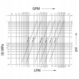 Cvv0801815fv quick connector