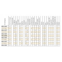 H3 road headlight Wesem HO3 18068 152mm