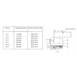 Screw-in connector, rounded, 10 m16x1 5 30