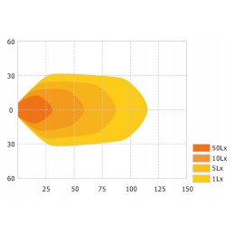 LED work lamp 2880 lumens