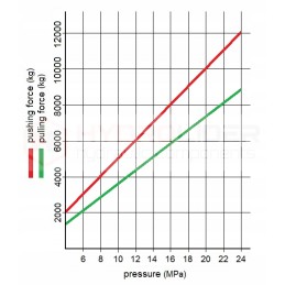 Hydraulic actuator 80 45 250 l 593 power hydrolider