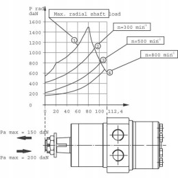 Orbital hydraulic motor smh500 32mm 6 5kw