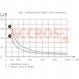 Orbital hydraulic motor smh315 32mm 9 8kw