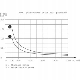 Orbital hydraulic motor smh400 32mm 7 4kw