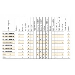Work lamp with bulb Wesem LPR6 27382 138x78mm