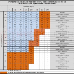 Hydraulic motor sms 250 o4w for hydrolider