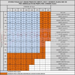 Hydraulic motor sms 160 o4w for hydrolider