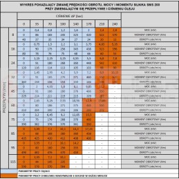 Hydraulic motor sms 200 o4w32 p90t hydrolider