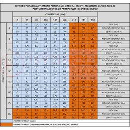 Hydraulic motor sms 80 o4 wc32 from pl and tul
