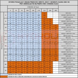 Hydraulic motor sms 100 o4w32 p hydrolider