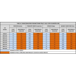 Hydraulic motor sms 80 o4 wc32 from pl