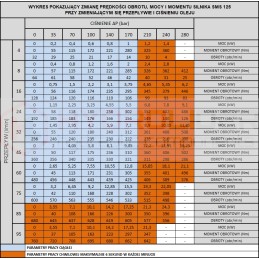 Hydraulic motor sms 125 o4w32 t hydrolider