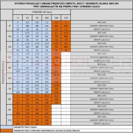 Hydraulic motor sms 400 o4w32 hydrolider