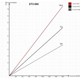 Telescopic tipping cylinder st 3 580 l 430 6t