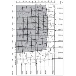 Hydraulic motor bmr bmp omr smr omr smp 50cm3
