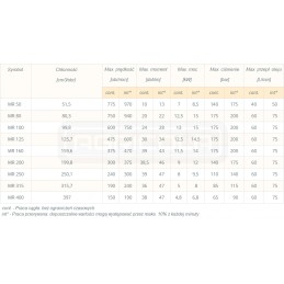 Hydraulic motor bmr bmp omr smr omr smp 50cm3