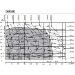 Hydraulic motor mr 160 cd o2 wc32 375 rpm