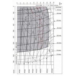 BMR hydraulic motor with bearings, 80 cm3, 750 rpm