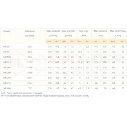 BMR hydraulic motor with bearings, 80 cm3, 750 rpm