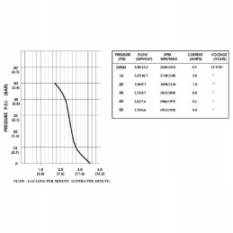 Dip2088443144 shurflo pump 12v 13 2 l min