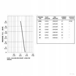 Shurflo 5 pump 3l min