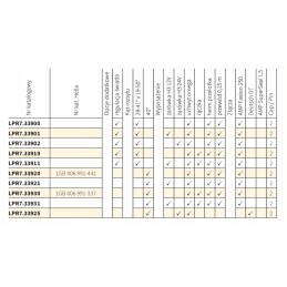 Wesem LPR7 33910 double work lamp 162x111mm