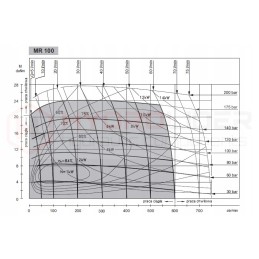 Hydraulic motor mr 100 cd o2 wc25 600 rpm