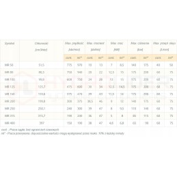 Hydraulic motor mr 100 cd o2 wc25 600 rpm