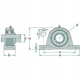 Bearing unit with a plummer housing