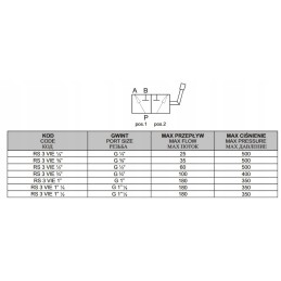 Three-way manual ball valve rs 3 g3 8