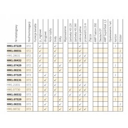 Fog lamp 2pcs Wesem HM108031 138mm