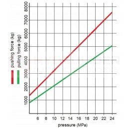 Hydraulic actuator 63 36 160 l 442 hydrolider lock
